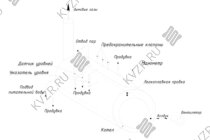 Схема парового котла 1500 кг / 1.5 т пара -115 °С -0,07 МПа / 0,7 кгс/cм² твердотопливного